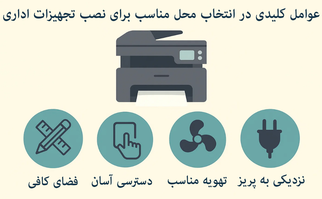 عوامل کلیدی در انتخاب محل مناسب برای نصب تجهیزات اداری