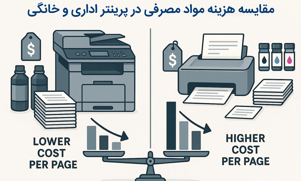 مقایسه هزینه مواد مصرفی