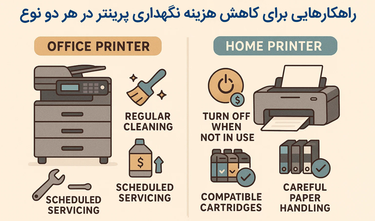 راهکارهایی برای کاهش هزینه نگهداری پرینتر در هر دو نوع