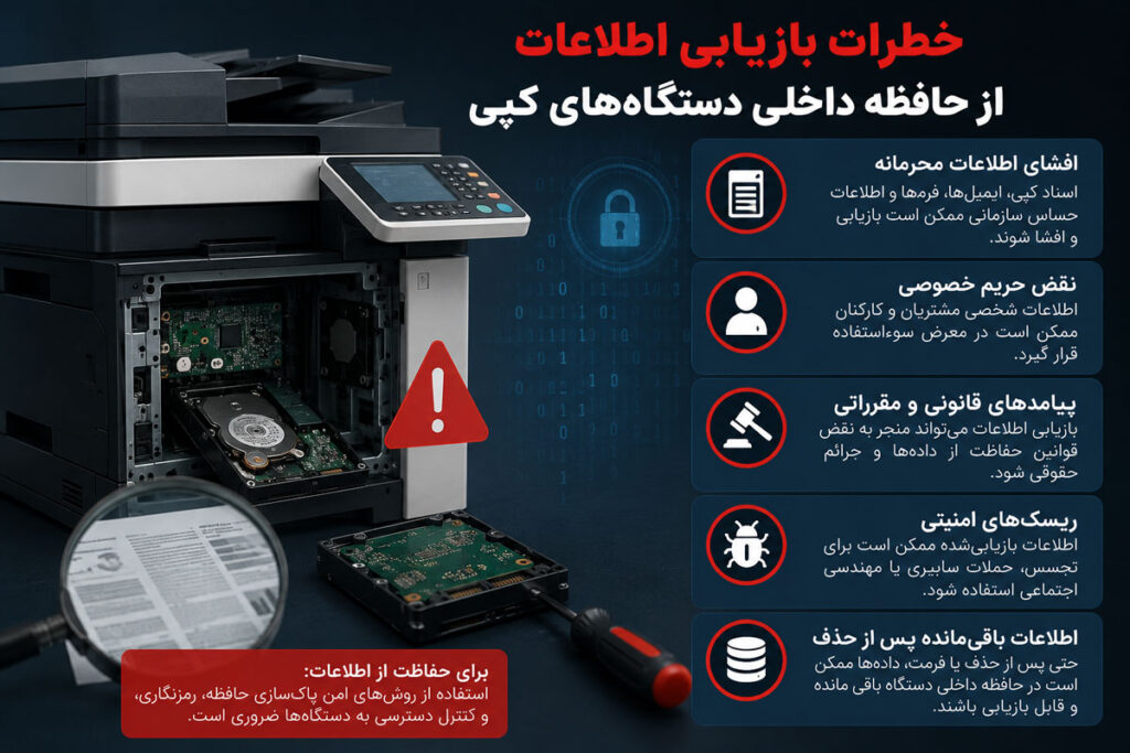 خطرات بازیابی اطلاعات از حافظه داخلی دستگاه‌های کپی