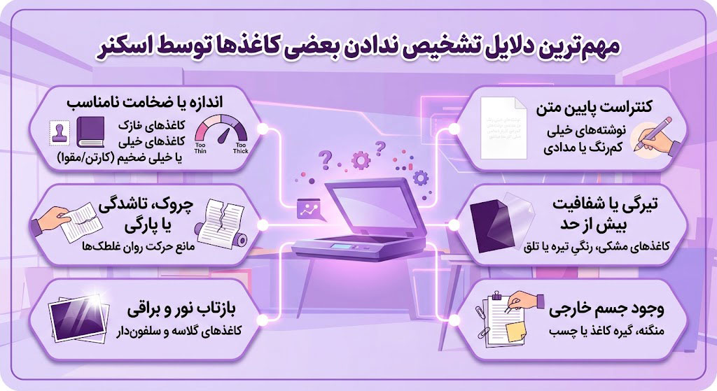 مهم‌ترین دلایل تشخیص ندادن بعضی کاغذها توسط اسکنر